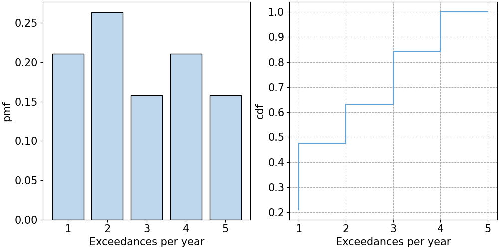 https://files.mude.citg.tudelft.nl/nexcess.png