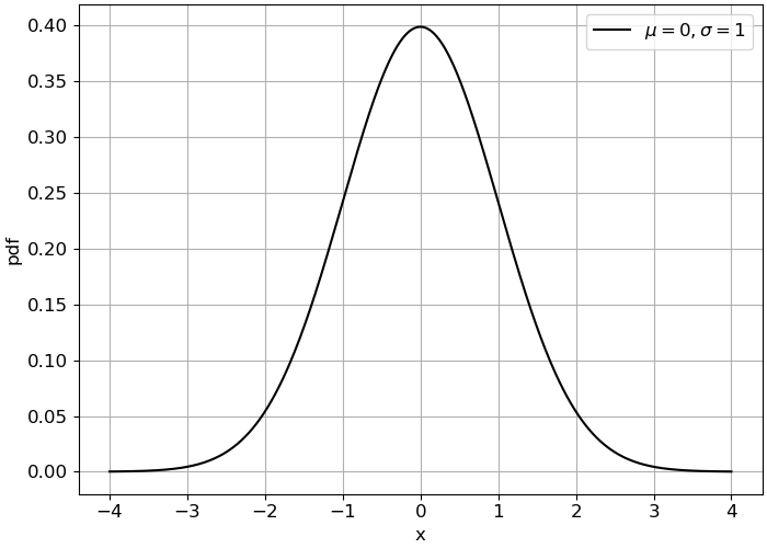 https://files.mude.citg.tudelft.nl/one_gaussian.png