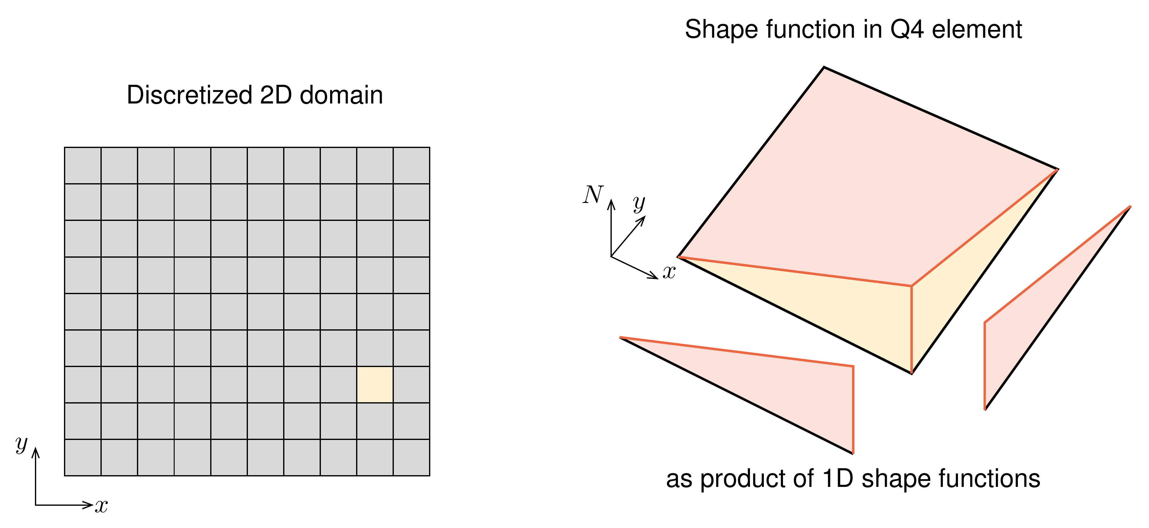 https://files.mude.citg.tudelft.nl/quadFuncs-1.png
