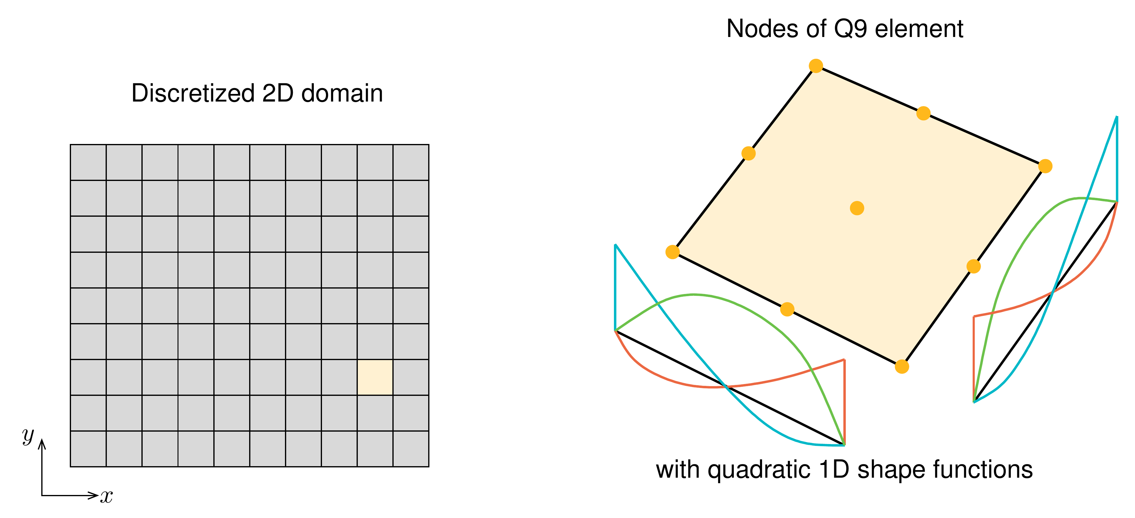 https://files.mude.citg.tudelft.nl/quadFuncs-2.png