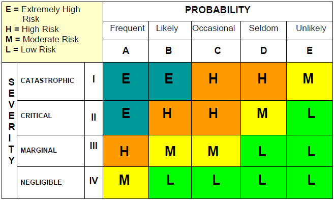 https://files.mude.citg.tudelft.nl/risk_matrix.png