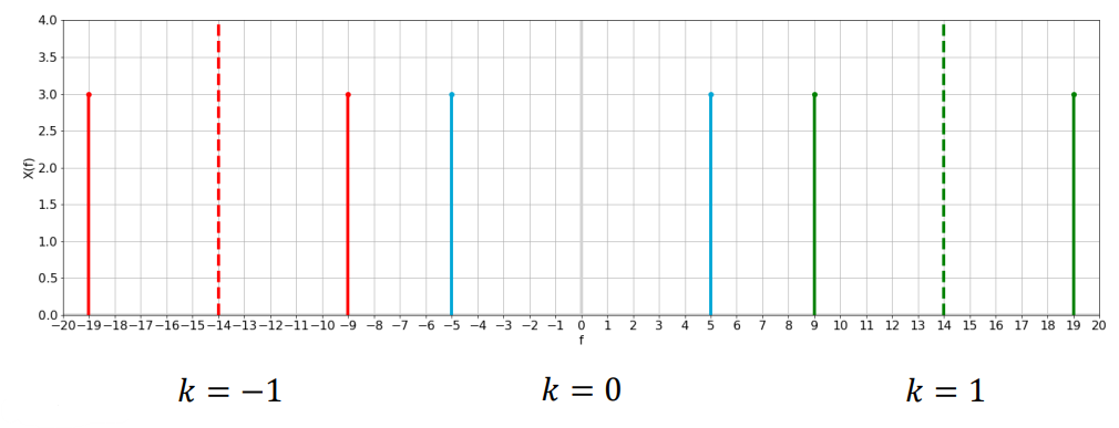 sampling3