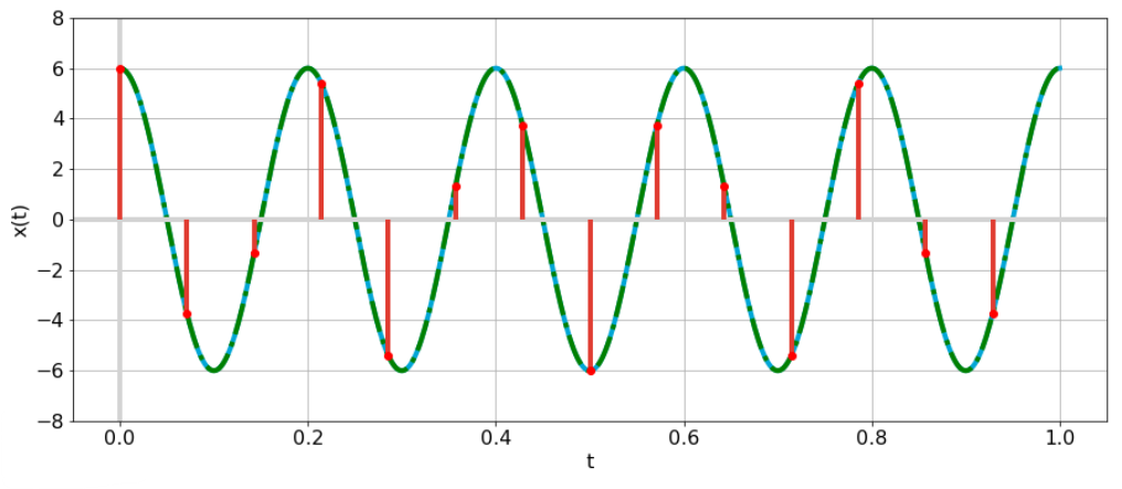 sampling5