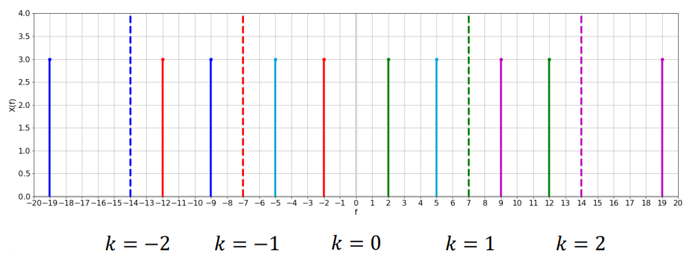 sampling7