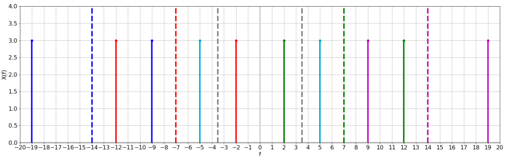 sampling8