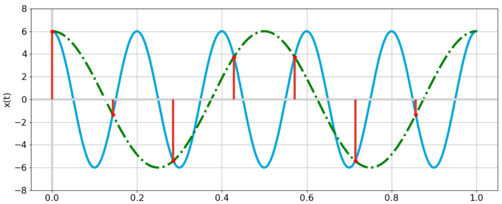 sampling9
