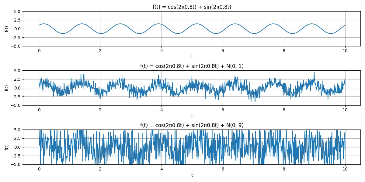https://files.mude.citg.tudelft.nl/signal_noise.png
