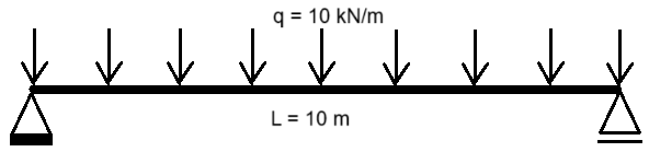 simply supported beam