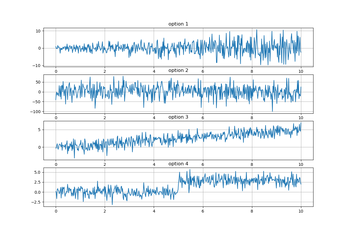 https://files.mude.citg.tudelft.nl/stat_question.png