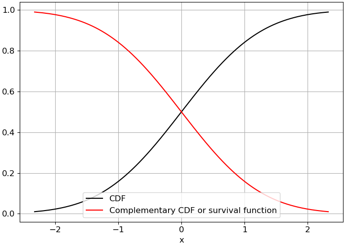 https://files.mude.citg.tudelft.nl/survival.png