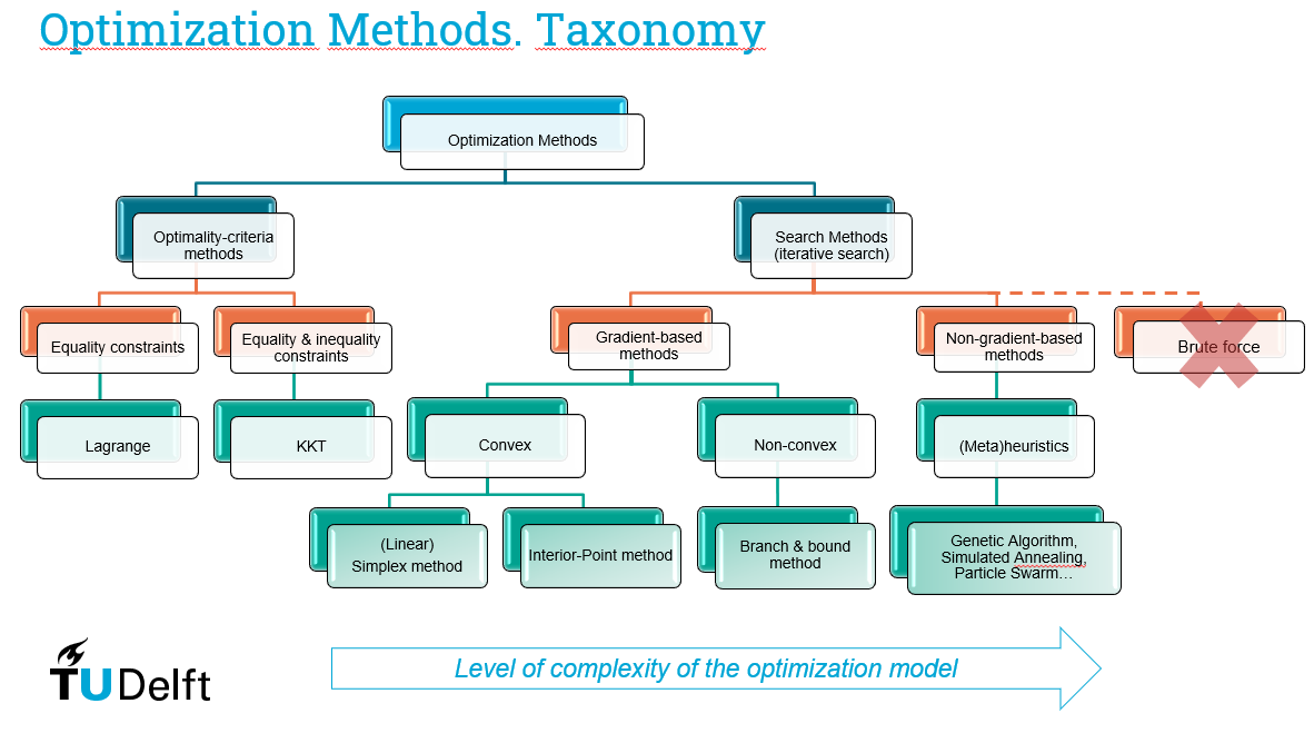 taxonomy