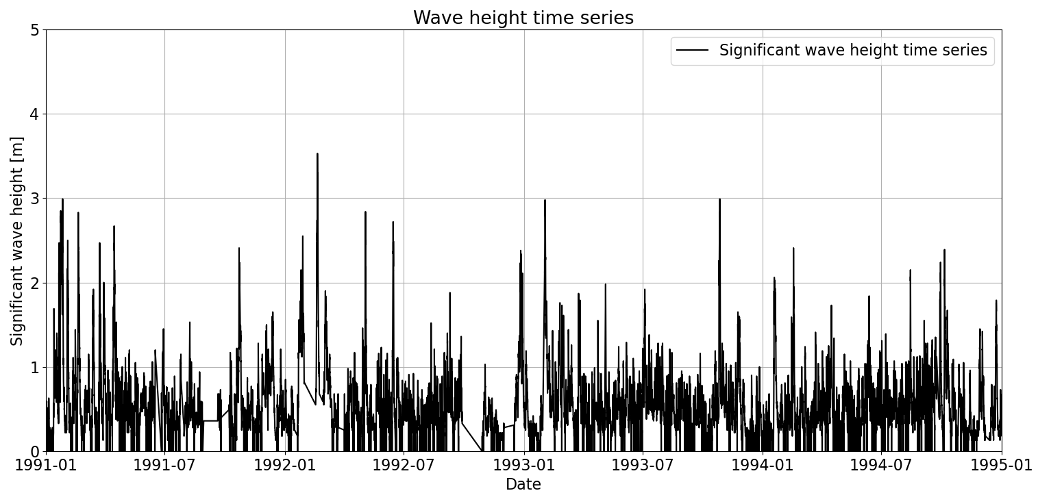 https://files.mude.citg.tudelft.nl/timeSeries.png