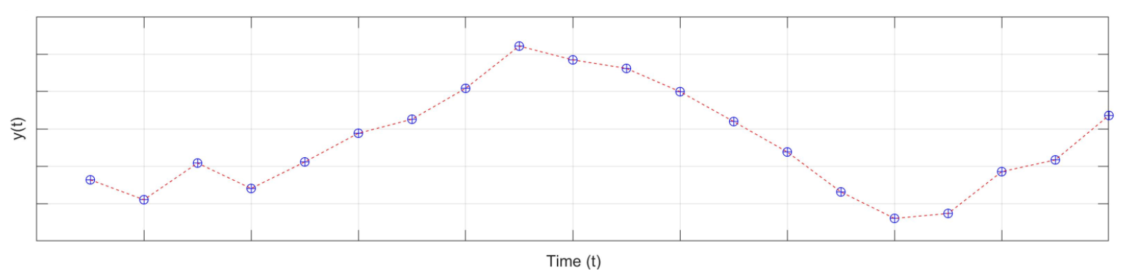 https://files.mude.citg.tudelft.nl/time_series.png