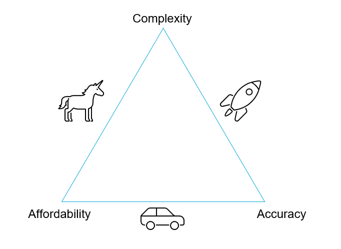 tradeoff