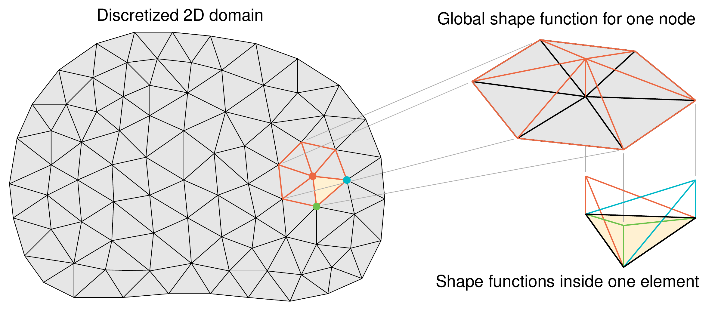 https://files.mude.citg.tudelft.nl/triangleFuncs.png